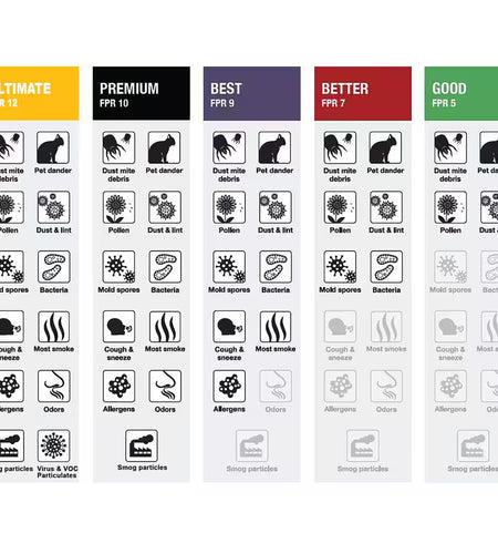 24 In. X 30 In. X 1 In. Superior Pleated Air Filter FPR 9, MERV 11