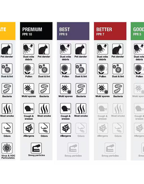 Load image into Gallery viewer, 24 In. X 30 In. X 1 In. Superior Pleated Air Filter FPR 9, MERV 11
