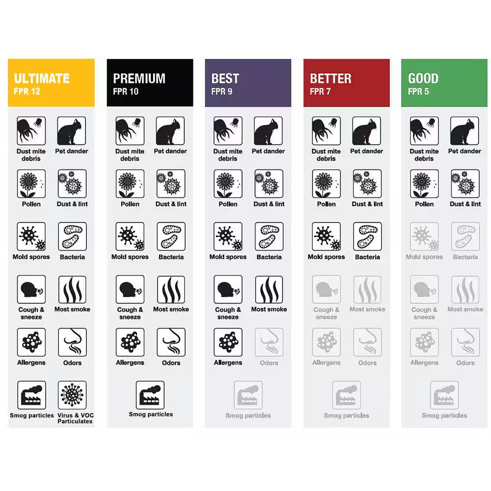 24 In. X 30 In. X 1 In. Superior Pleated Air Filter FPR 9, MERV 11